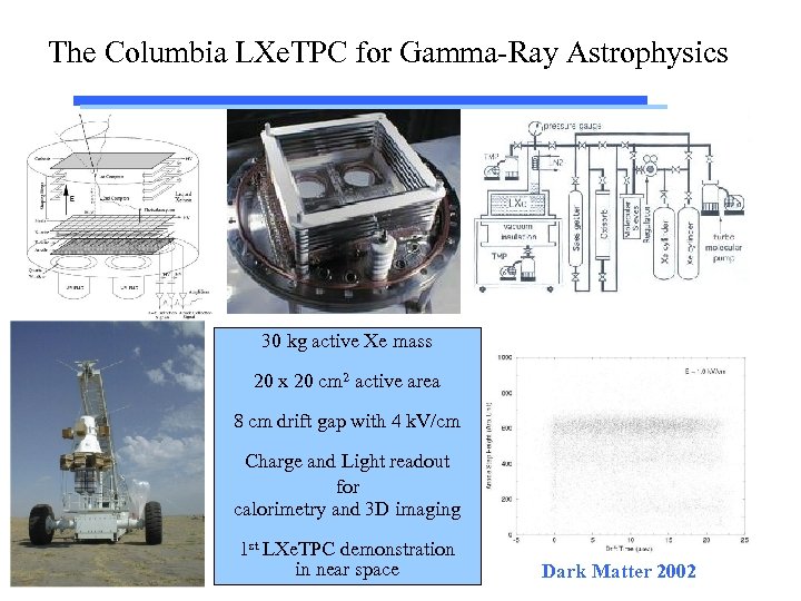 The Columbia LXe. TPC for Gamma-Ray Astrophysics 30 kg active Xe mass 20 x