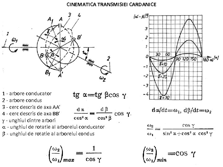 CINEMATICA TRANSMISIEI CARDANICE 1 - arbore conducator 2 - arbore condus 3 - cerc