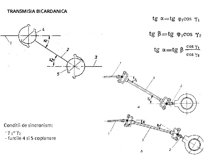 TRANSMISIA BICARDANICA Conditii de sincronism: - 1= 2 - furcile 4 si 5 coplanare