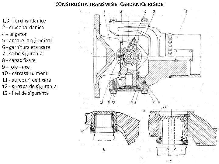 CONSTRUCTIA TRANSMISIEI CARDANICE RIGIDE 1, 3 - furci cardanice 2 - cruce cardanica 4