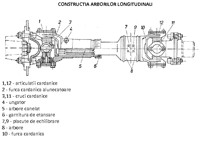 CONSTRUCTIA ARBORILOR LONGITUDINALI 1, 12 - articulatii cardanice 2 - furca cardanica alunecatoare 3,