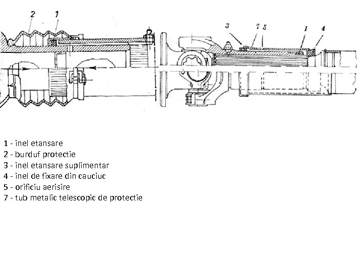 1 - inel etansare 2 - burduf protectie 3 - inel etansare suplimentar 4