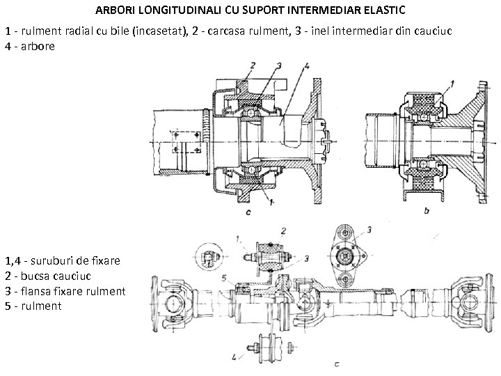 ARBORI LONGITUDINALI CU SUPORT INTERMEDIAR ELASTIC 1 - rulment radial cu bile (incasetat), 2