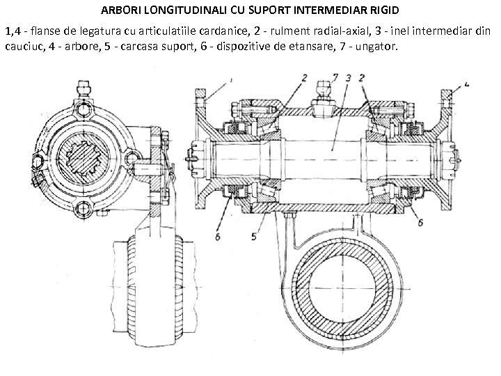 ARBORI LONGITUDINALI CU SUPORT INTERMEDIAR RIGID 1, 4 - flanse de legatura cu articulatiile