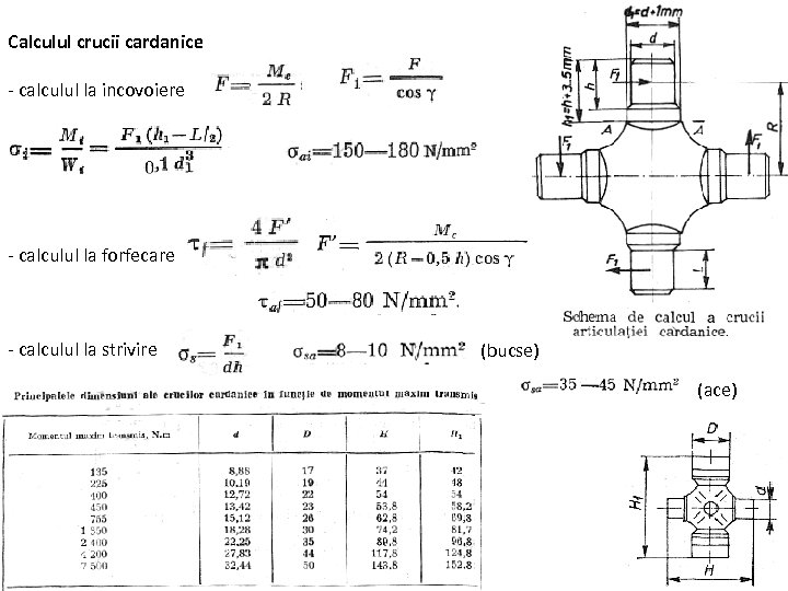Calculul crucii cardanice - calculul la incovoiere - calculul la forfecare - calculul la