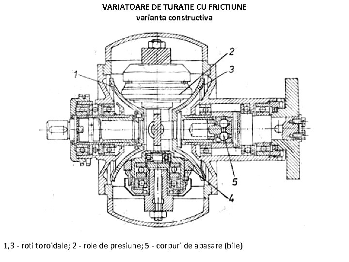 VARIATOARE DE TURATIE CU FRICTIUNE varianta constructiva 1, 3 - roti toroidale; 2 -