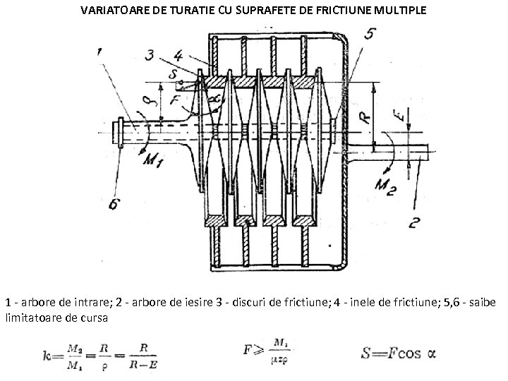 VARIATOARE DE TURATIE CU SUPRAFETE DE FRICTIUNE MULTIPLE 1 - arbore de intrare; 2