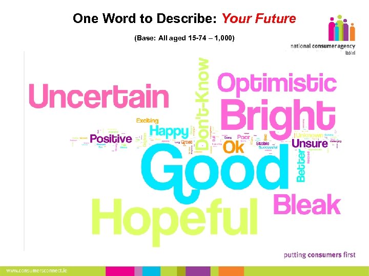 One Word to Describe: Your Future (Base: All aged 15 -74 – 1, 000)