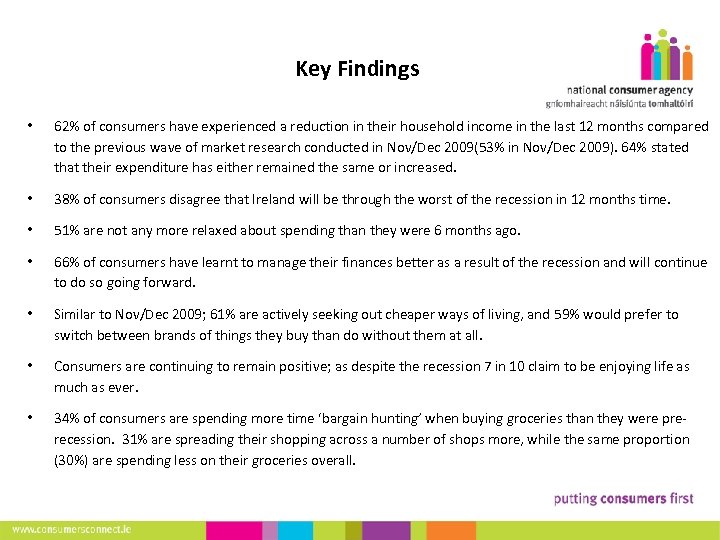 Key Findings 3 • 62% of consumers have experienced a reduction in their household