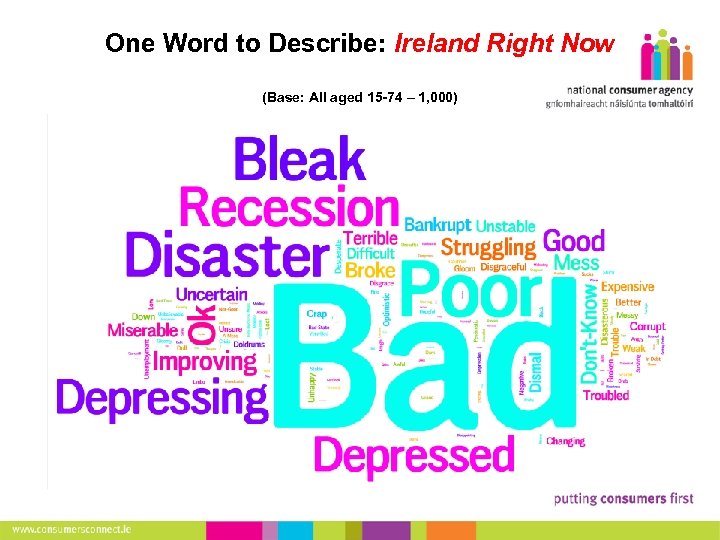 One Word to Describe: Ireland Right Now 5 (Base: All aged 15 -74 –
