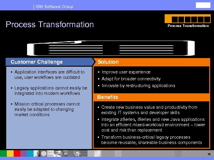 IBM Software Group Process Transformation Customer Challenge Solution § Application interfaces are difficult to