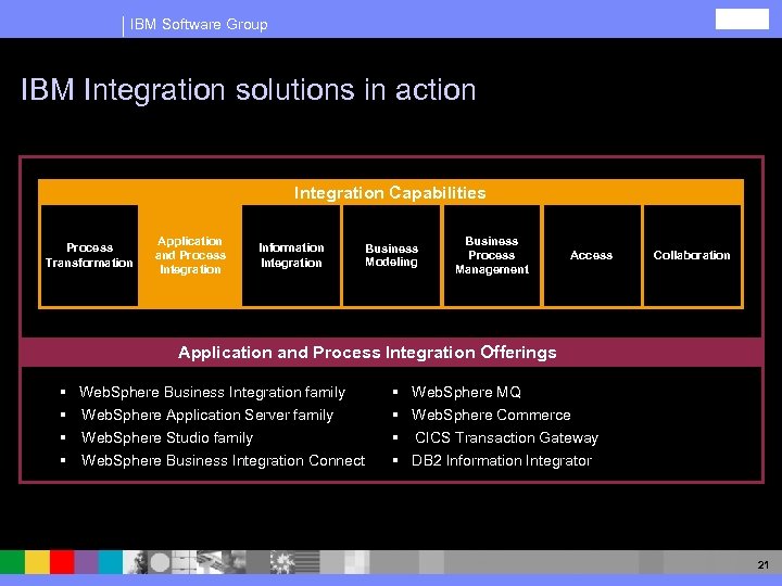 IBM Software Group IBM Integration solutions in action Integration Capabilities Process Transformation Application and