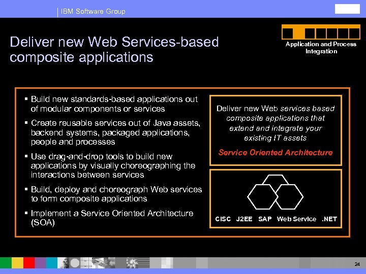 IBM Software Group Deliver new Web Services-based composite applications § Build new standards-based applications