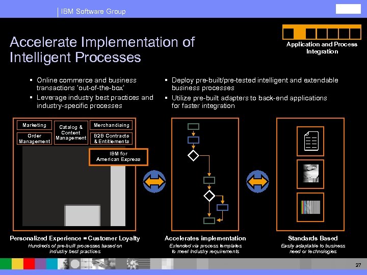 IBM Software Group Accelerate Implementation of Intelligent Processes § Online commerce and business transactions