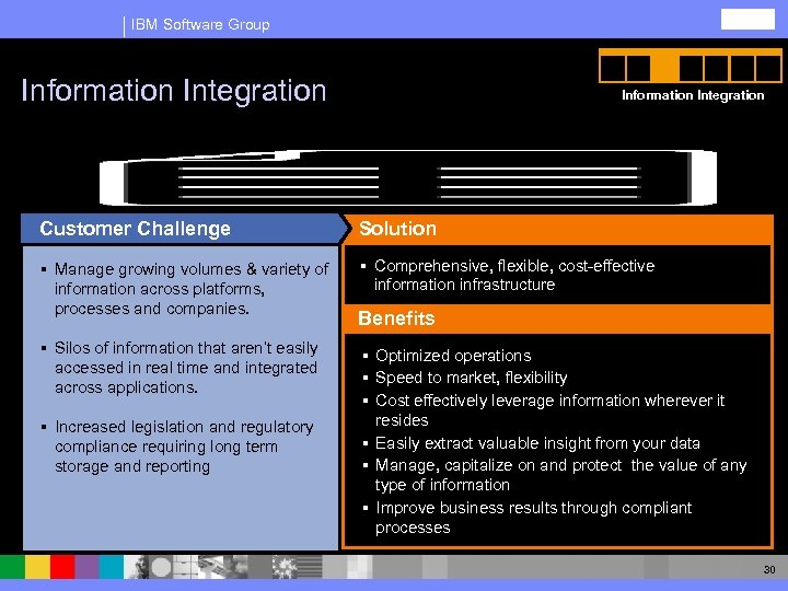 IBM Software Group Information Integration Customer Challenge Solution § Manage growing volumes & variety