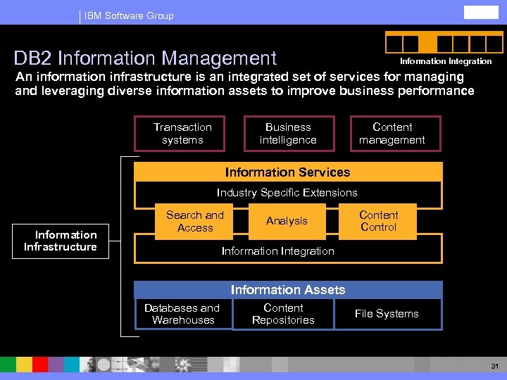 IBM Software Group DB 2 Information Management Information Integration An information infrastructure is an