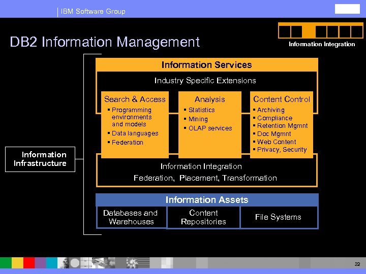 IBM Software Group DB 2 Information Management Information Integration Information Services Industry Specific Extensions