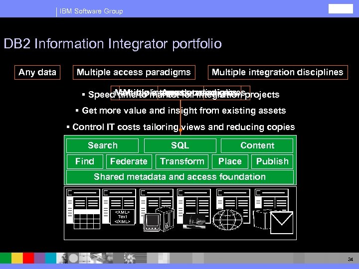 IBM Software Group DB 2 Information Integrator portfolio Any data Multiple access paradigms Multiple