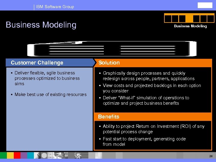 IBM Software Group Business Modeling Customer Challenge Solution § Deliver flexible, agile business processes