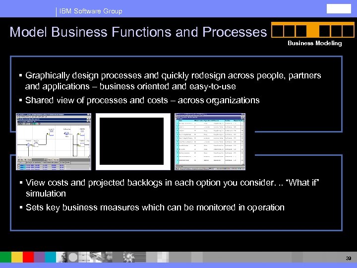 IBM Software Group Model Business Functions and Processes Business Modeling § Graphically design processes
