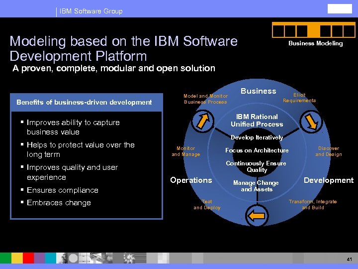 IBM Software Group Modeling based on the IBM Software Development Platform Business Modeling A