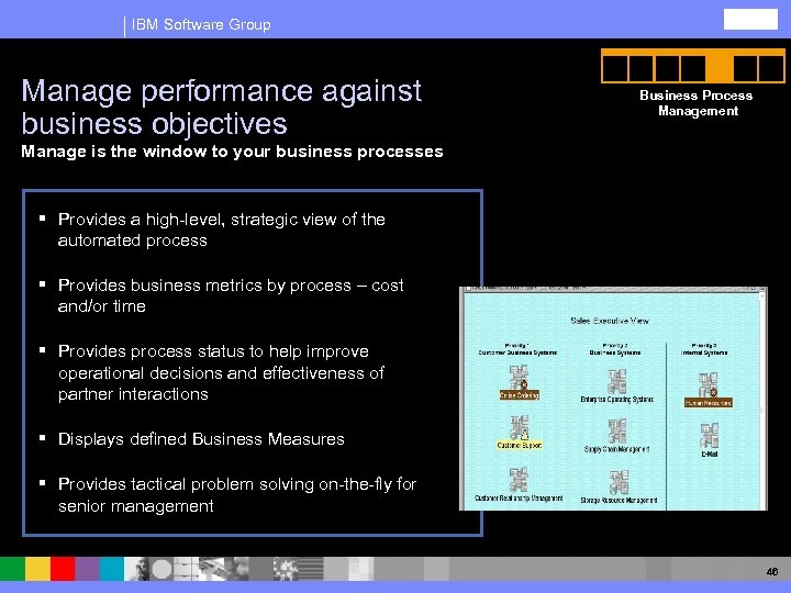 IBM Software Group Manage performance against business objectives Business Process Management Manage is the