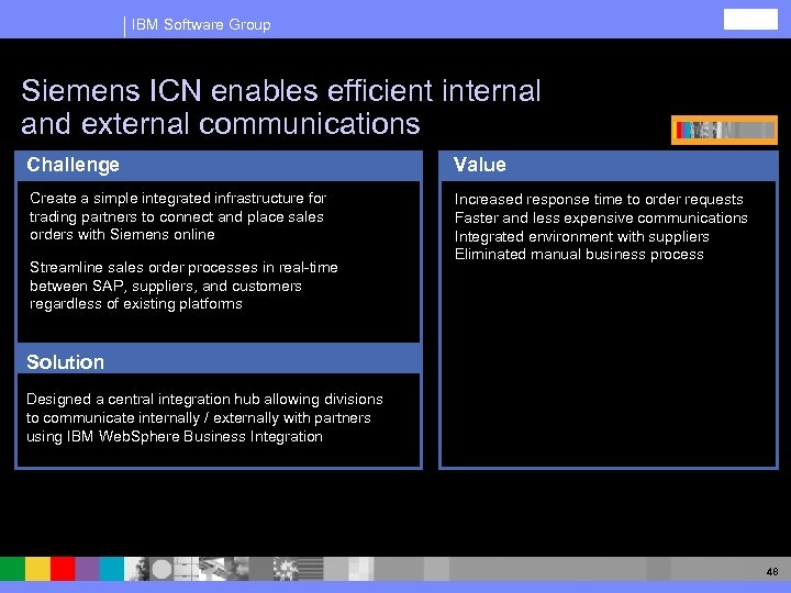 IBM Software Group Siemens ICN enables efficient internal and external communications Challenge Value Create