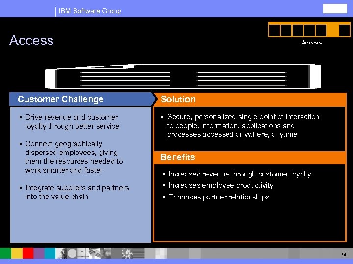 IBM Software Group Access Customer Challenge Solution § Drive revenue and customer loyalty through
