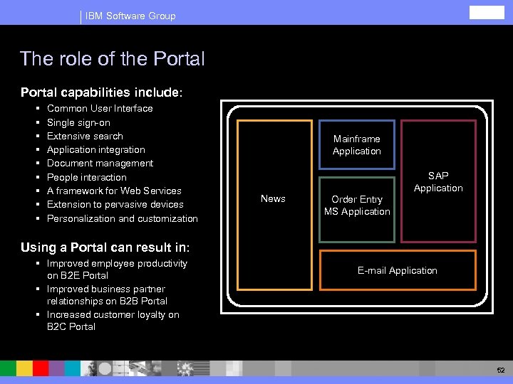 IBM Software Group The role of the Portal capabilities include: § § § §