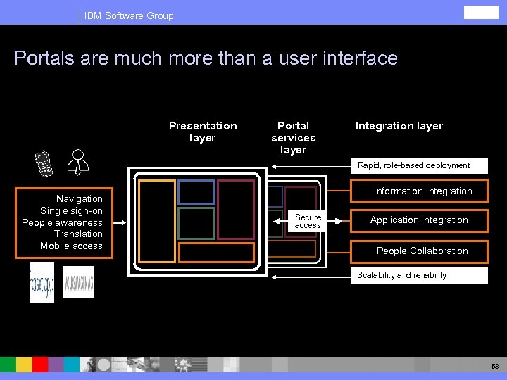 IBM Software Group Portals are much more than a user interface Presentation layer Portal