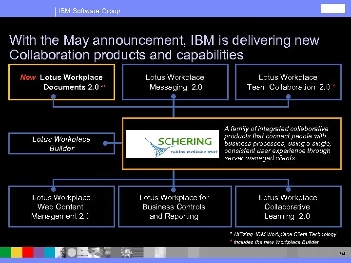 IBM Software Group With the May announcement, IBM is delivering new Collaboration products and