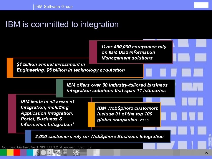 IBM Software Group IBM is committed to integration Over 450, 000 companies rely on