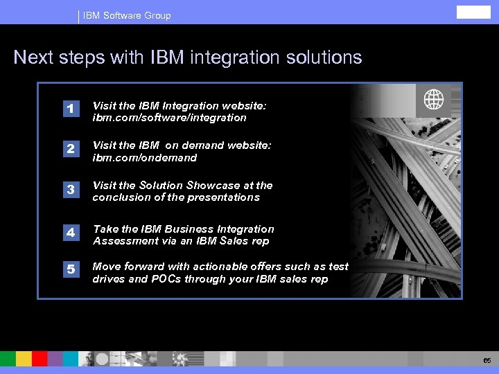 IBM Software Group Next steps with IBM integration solutions 1 Visit the IBM Integration