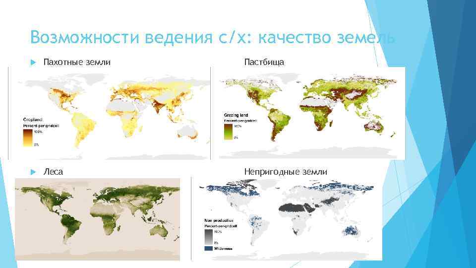 Возможности ведения с/х: качество земель Пахотные земли Пастбища Леса Непригодные земли 