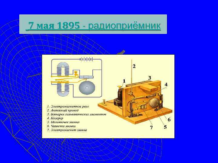 7 мая 1895 - радиоприёмник 