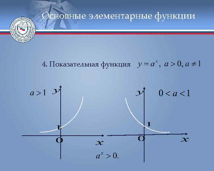 Основные элементарные функции 4. Показательная функция 