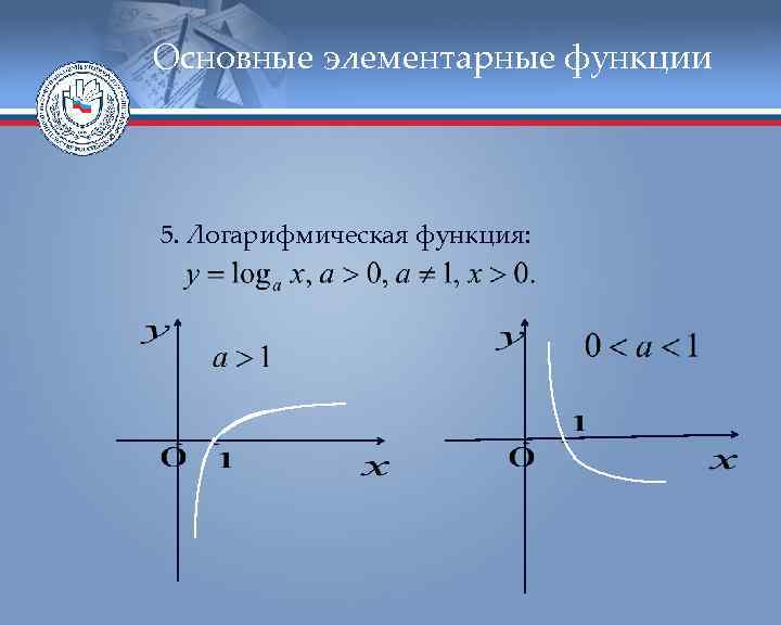 Основные элементарные функции 5. Логарифмическая функция: 