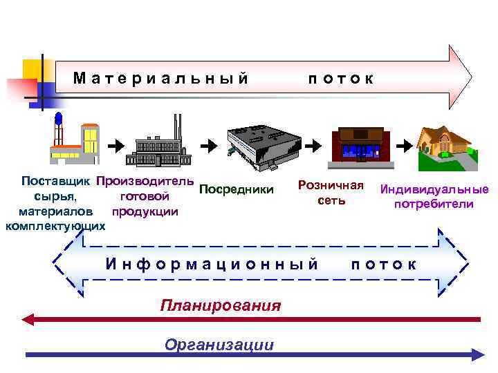 Производители посредники