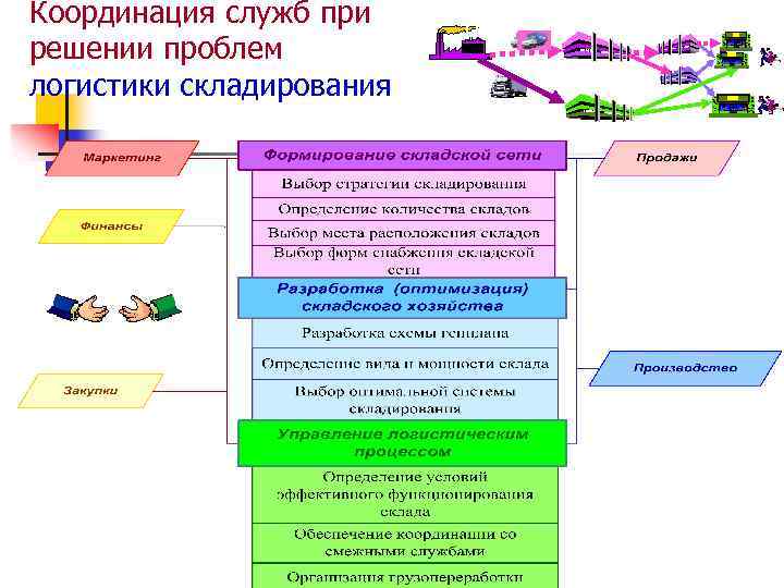 Проблемы логистики