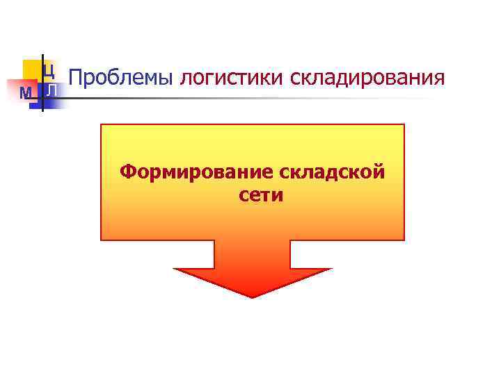 Ц М Л Проблемы логистики складирования Формирование складской сети 