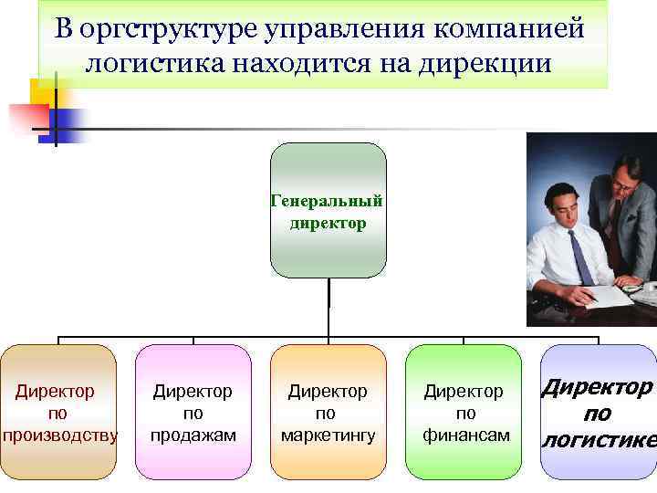 В оргструктуре управления компанией логистика находится на дирекции Генеральный директор Директор по производству Директор