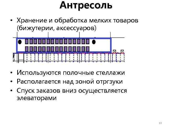 Антресоль • Хранение и обработка мелких товаров (бижутерии, аксессуаров) • Используются полочные стеллажи •