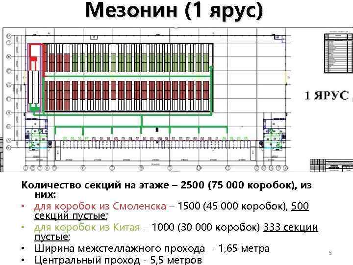 Мезонин (1 ярус) Количество секций на этаже – 2500 (75 000 коробок), из них: