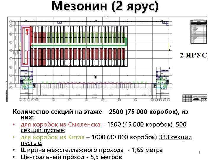 Мезонин (2 ярус) Количество секций на этаже – 2500 (75 000 коробок), из них: