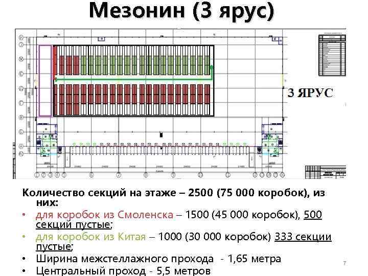 Мезонин (3 ярус) Количество секций на этаже – 2500 (75 000 коробок), из них: