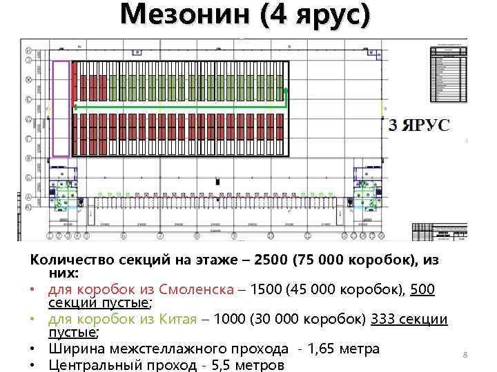 Мезонин (4 ярус) Количество секций на этаже – 2500 (75 000 коробок), из них: