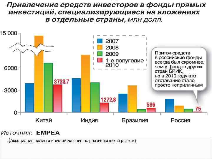  (Ассоциация прямого инвестирования на развивающихся рынках) 
