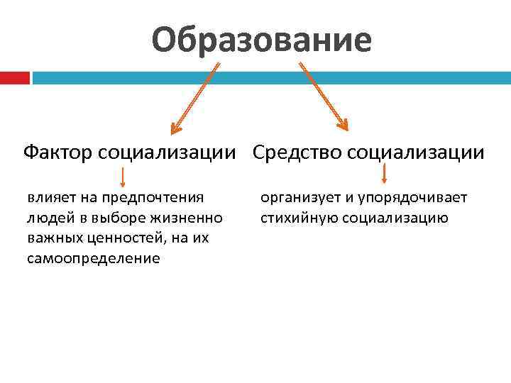 Факторы оказывают влияние на социализацию личности. Роль образования в социализации личности. Факторы социализации образование. Как образование влияет на социализацию личности. Образование как фактор социализации личности.