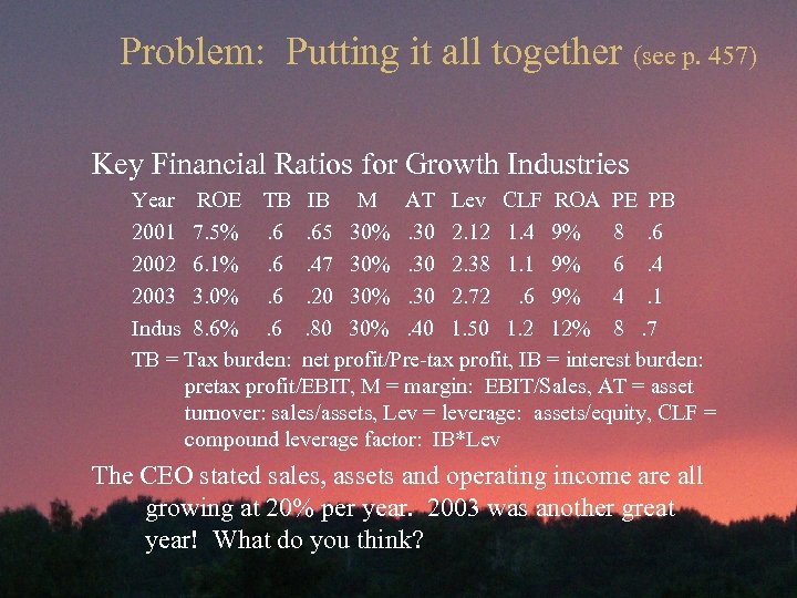 Problem: Putting it all together (see p. 457) Key Financial Ratios for Growth Industries