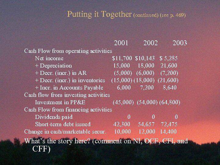 Putting it Together (continued) (see p. 469) 2001 2002 2003 Cash Flow from operating